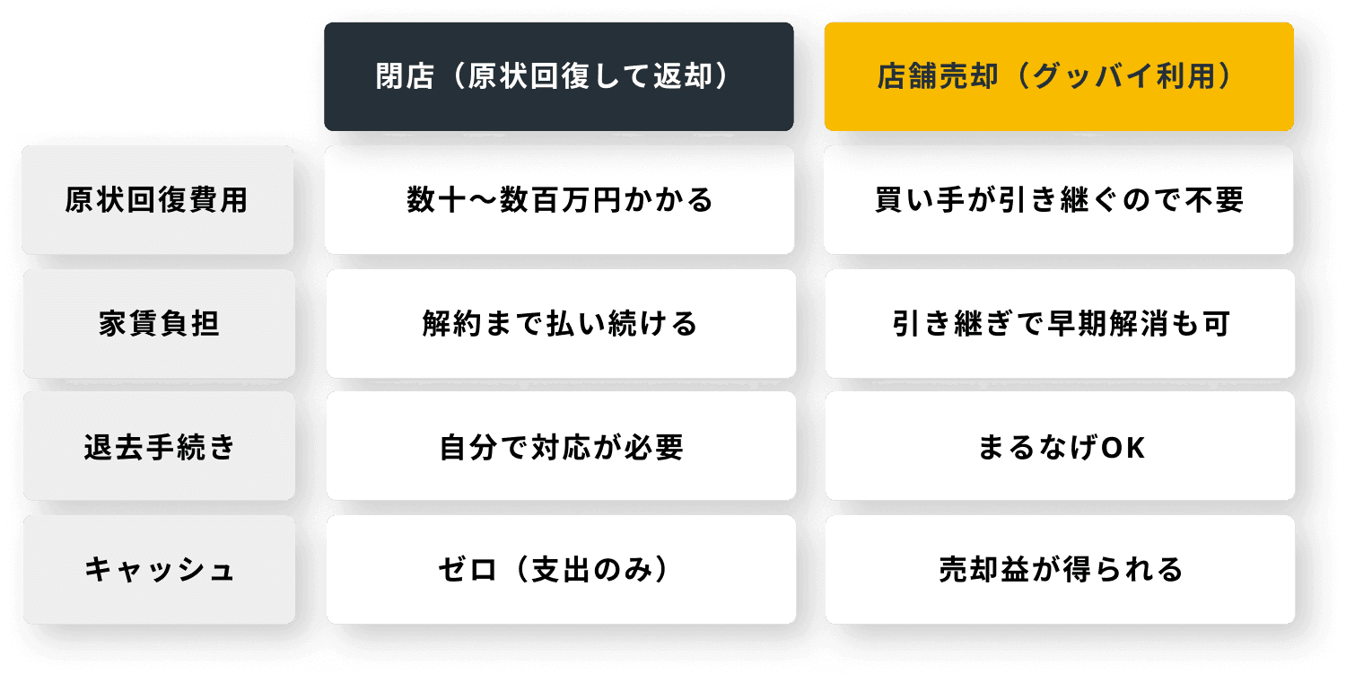 比較表