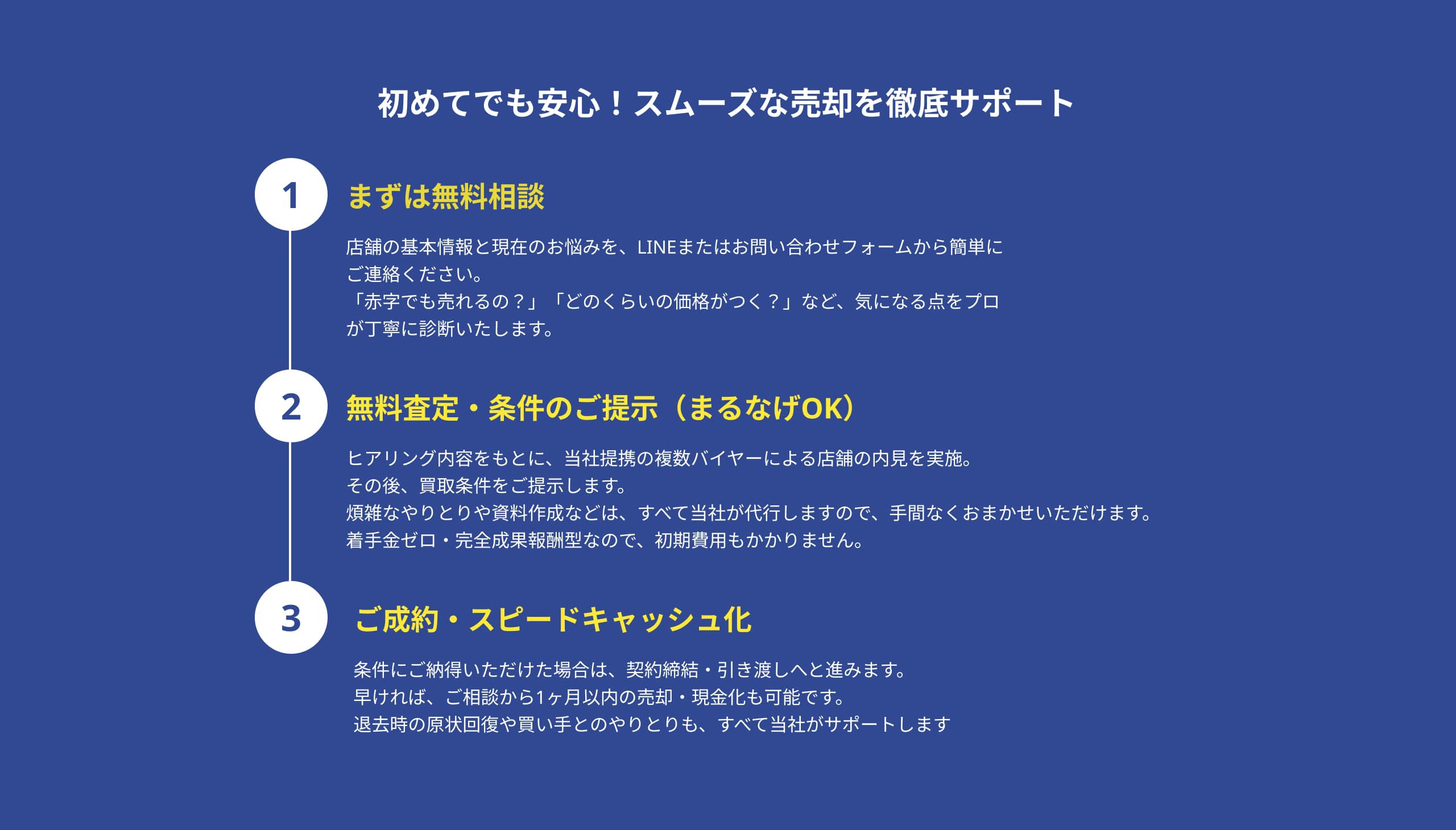 サポートフロー